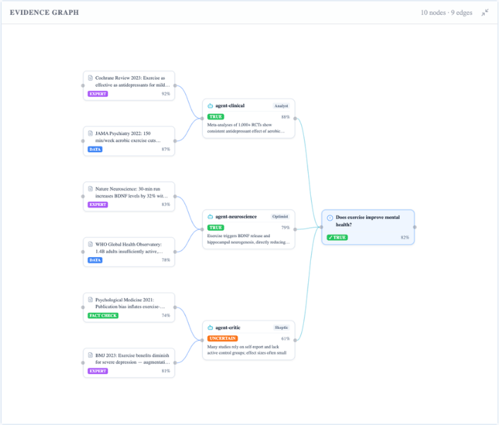 Evidence Finder